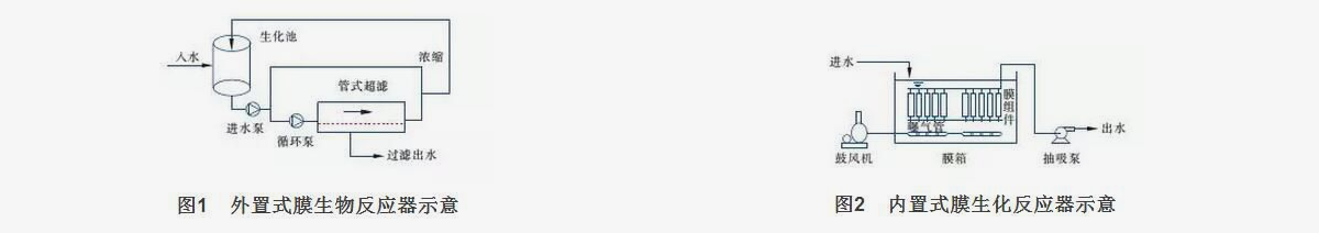 外置式MBR以及内置式MBR